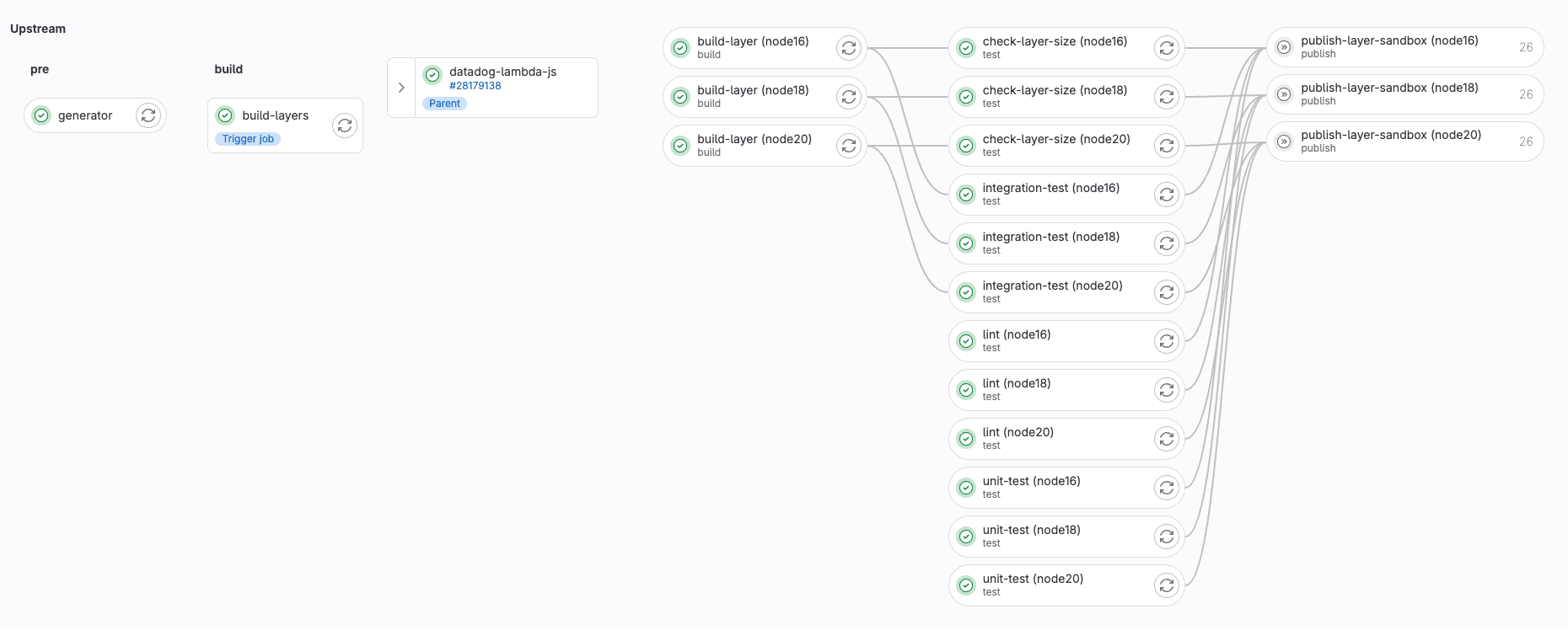 DynamicGitlabPipeline